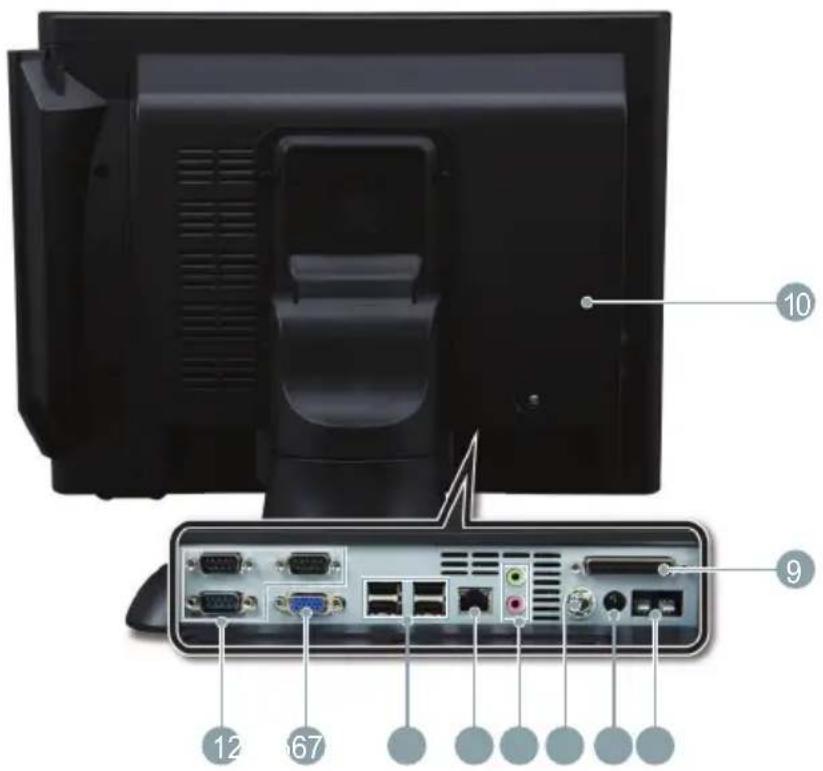 SHARP RZX650 - Rear/IO Ports view - 1