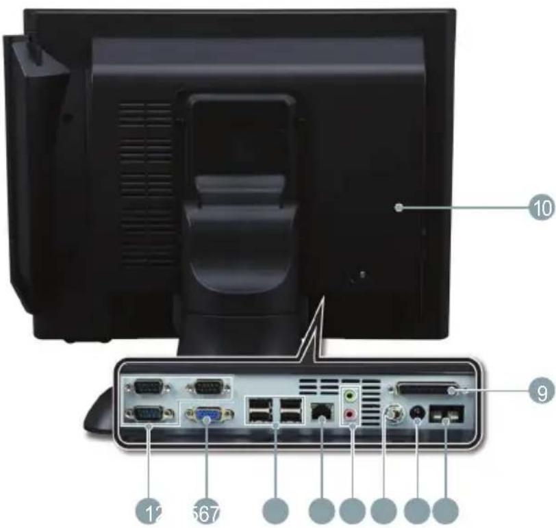 SHARP RZX650 - Aperçu des connectiques arrirées - 1