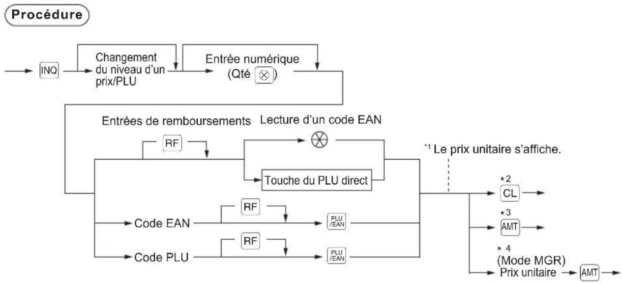 SHARP ERA411 - ■ Fonction de consultation (visualisation) d'informations sur des PLU/EAN - 1