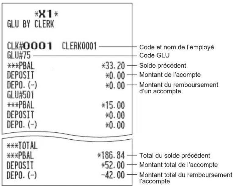 SHARP ERA411 - Rapport d'un GLU par un employé - 1