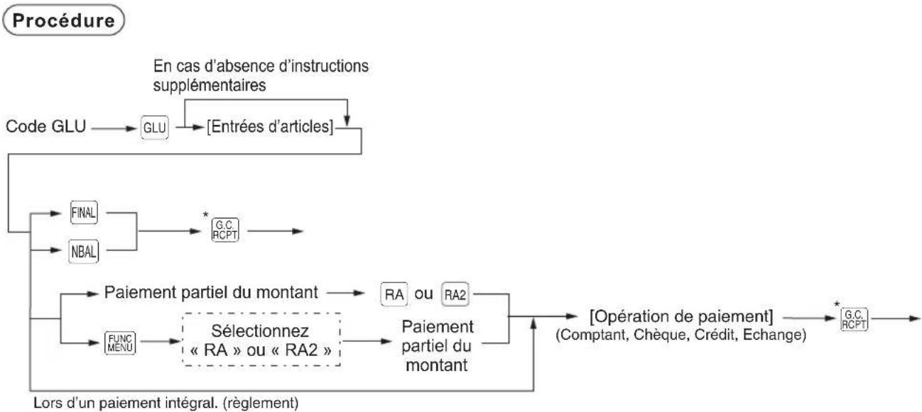 SHARP ERA411 - Instruction supplémentaire - 1