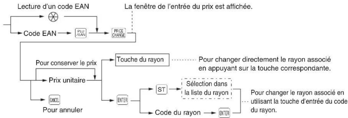 SHARP ERA411 - Changement d'un prix pendant une opération - 1