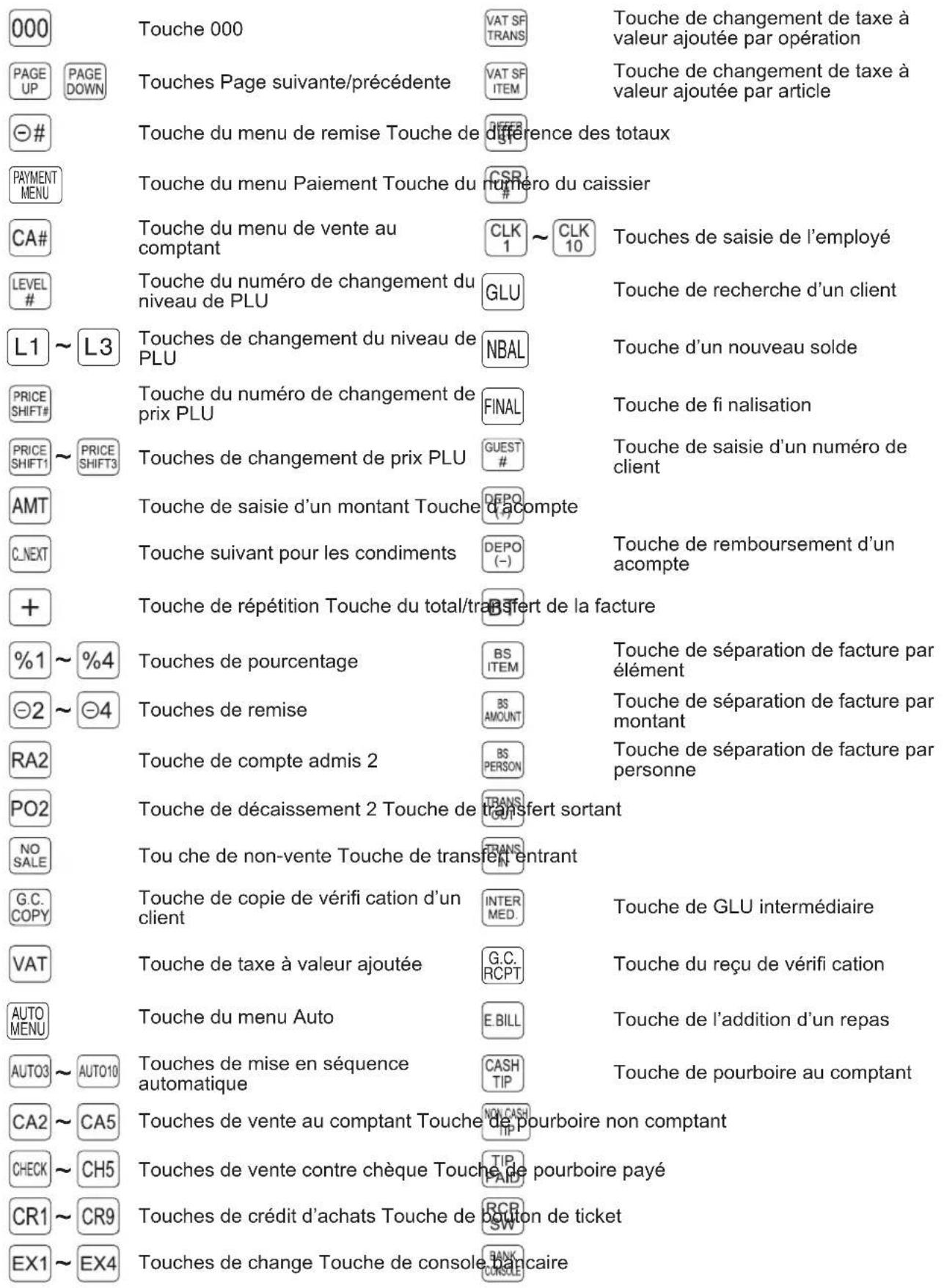 SHARP ERA411 - ■ Listes des touches optionnelles - 1