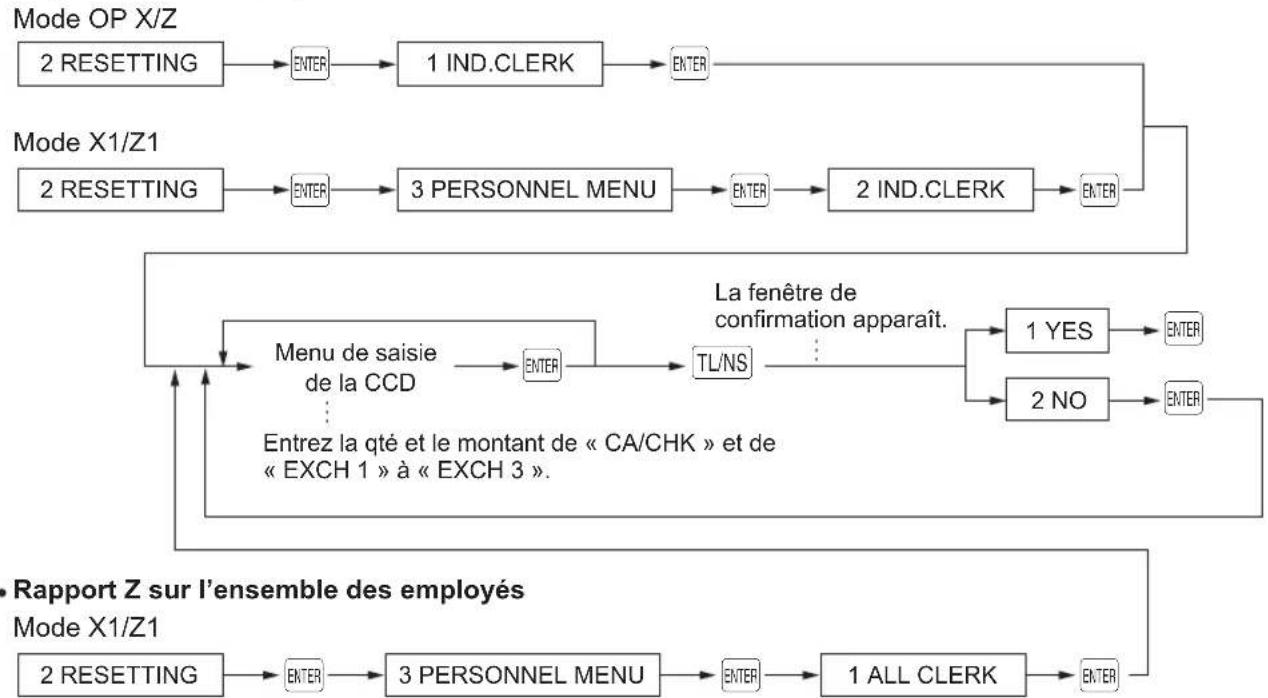 SHARP ERA411 - Rapport Z d'un employe individuel - 1