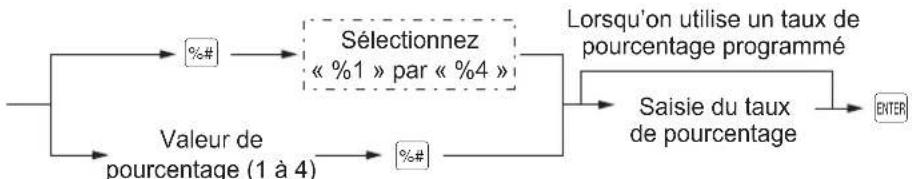 SHARP ERA411 - REMARQUE - 1