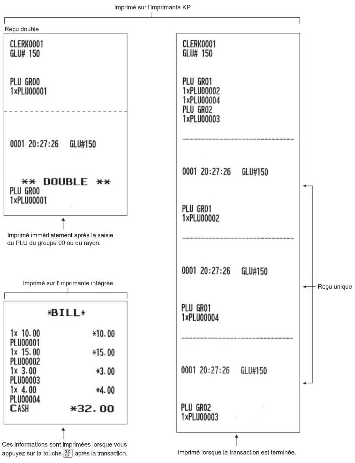 SHARP ERA411 - Fonction de tri des reçus - 3