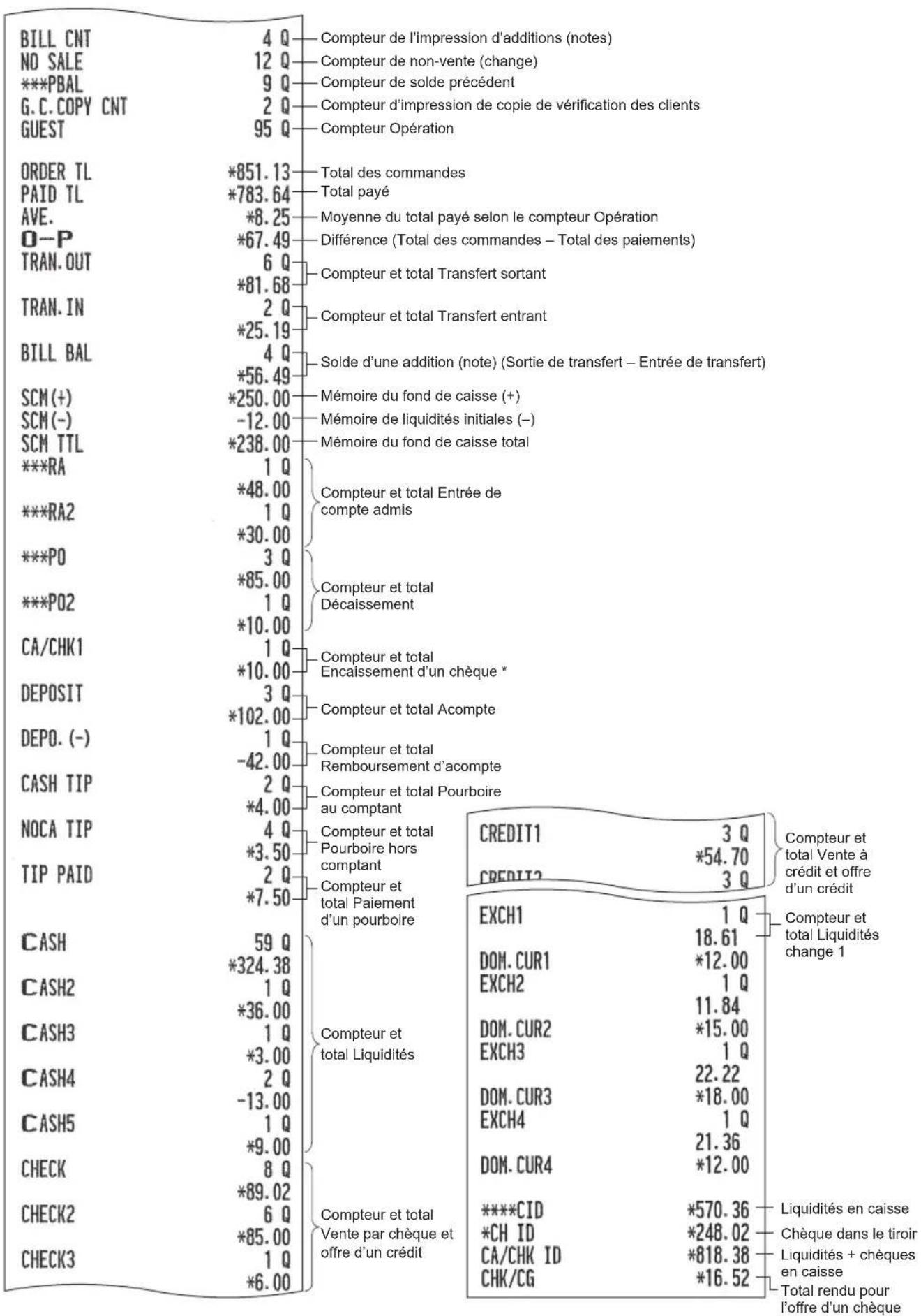 SHARP ERA411 - Rapport général - 3