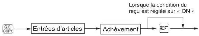 SHARP ERA411 - Procedure - 1