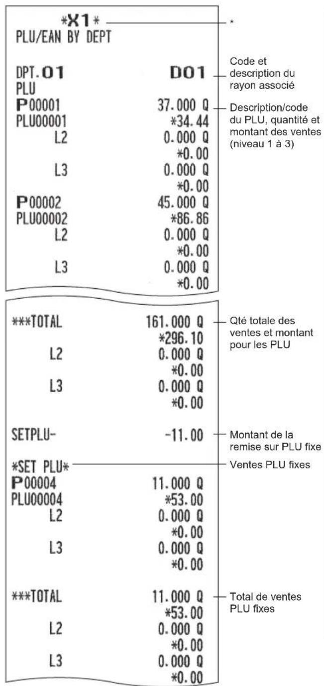 SHARP ERA411 - Rapport PLU/EAN par rayon associé - 1