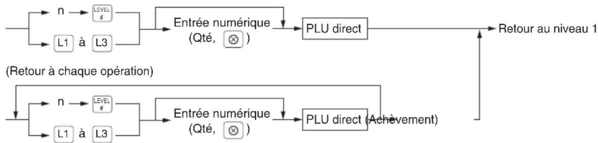 SHARP ERA411 - Procedure - 1