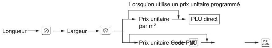 SHARP ERA411 - (Procedure) - 2
