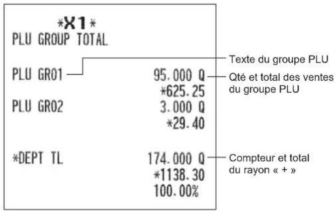 SHARP ERA411 - Rapport total sur un groupe PLU/EAN - 1