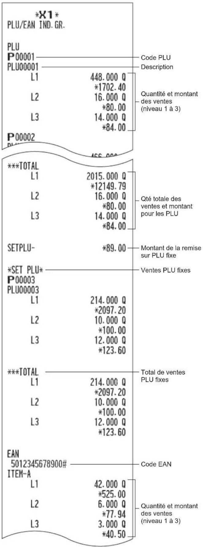 SHARP ERA411 - Rapport PLU/EAN par rayon associé - 3
