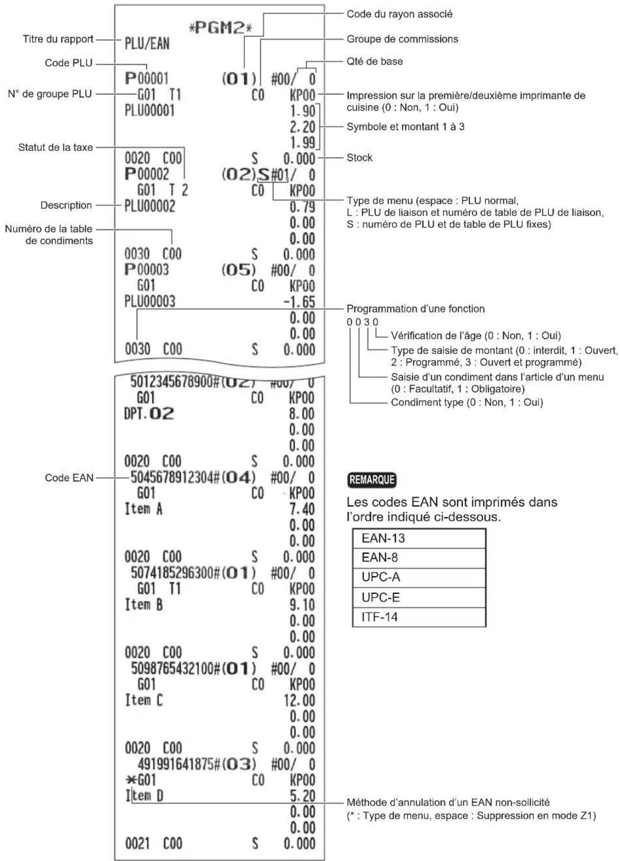 SHARP ERA411 - Impressions échantillons - 2