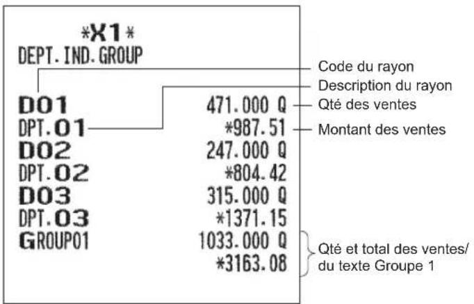 SHARP ERA411 - Rapport de total de groupe individuel par rayons - 1