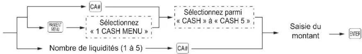 SHARP ERA411 - Palement en espèces - 2