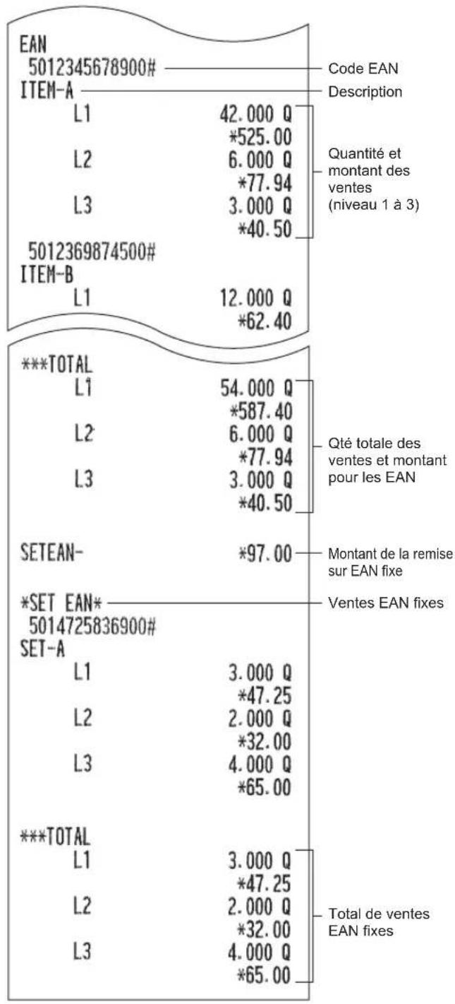 SHARP ERA411 - Rapport de vente nulle PLU/EAN (par rayon) - 3