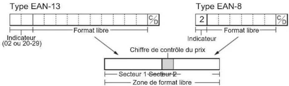 SHARP ERA411 - Format de code EAN non PLU - 1