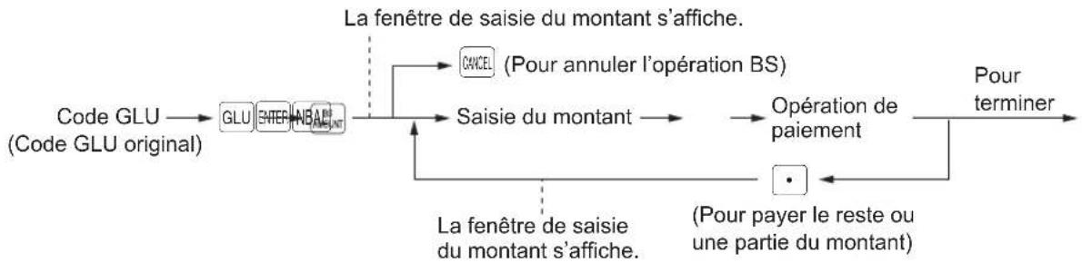 SHARP ERA411 - Procedure - 1