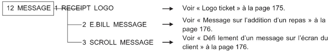 SHARP ERA411 - Procedure - 3
