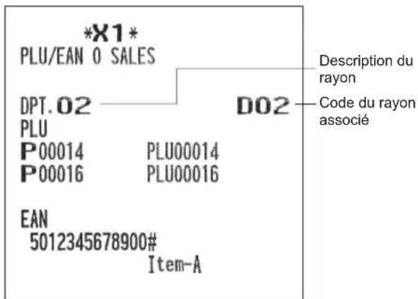 SHARP ERA411 - Rapport de vente nulle PLU/EAN (par rayon) - 1