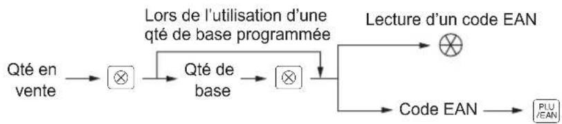SHARP ERA411 - Méthode normale - 3