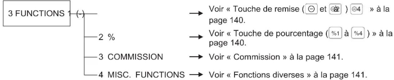 SHARP ERA411 - Procedure - 3
