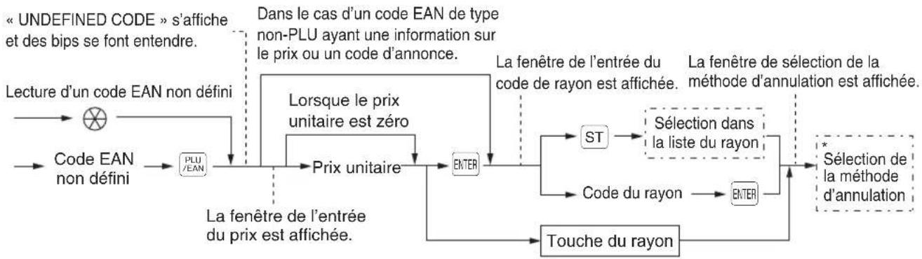 SHARP ERA411 - Procedure - 1