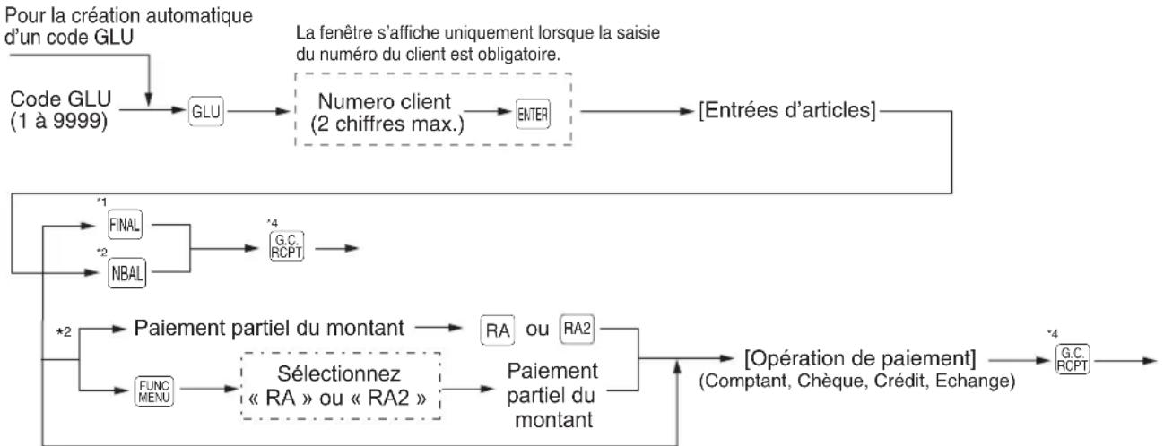 SHARP ERA411 - Procedure - 1