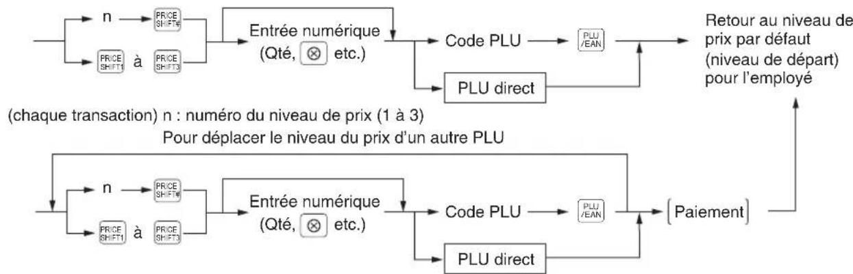 SHARP ERA411 - Procedure - 1