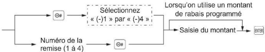 SHARP ERA411 - REMARQUE Vous pouvez également entre une remise selon la procEDURE suivante : - 1
