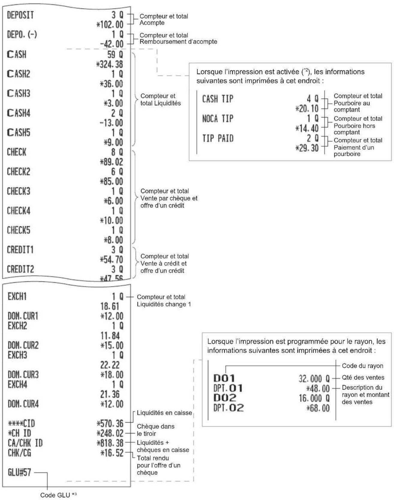 SHARP ERA411 - Rapport de vente nulle PLU/EAN (par rayon) - 8