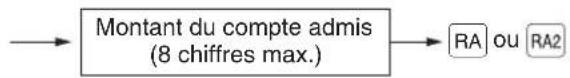 SHARP ERA411 - Entrées de touches directes - 1