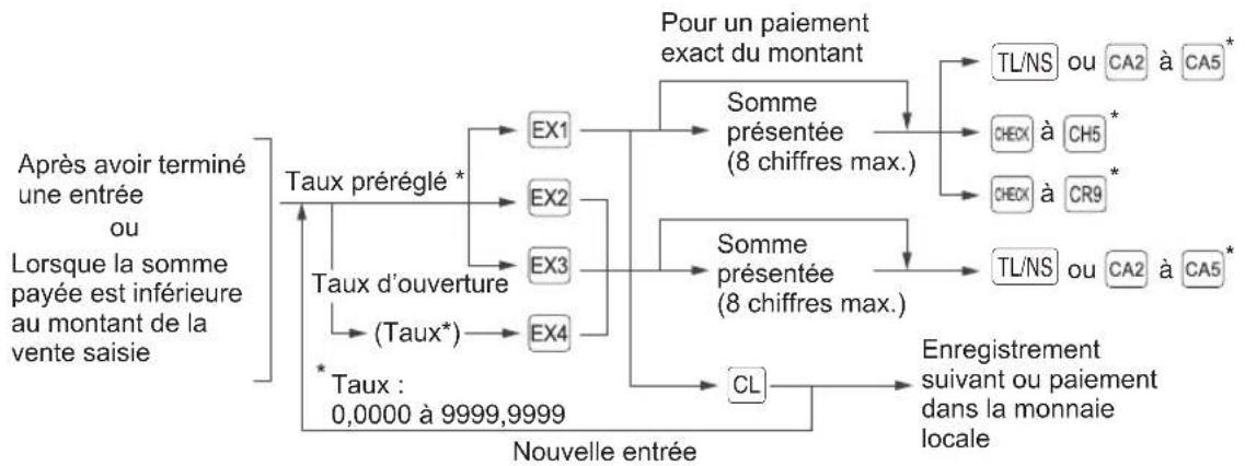 SHARP ERA411 - Procedure - 1