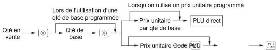 SHARP ERA411 - Méthode normale - 2