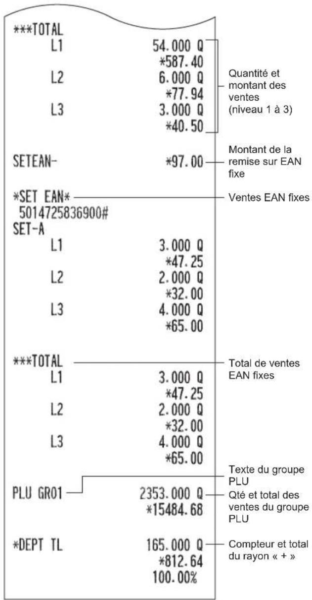 SHARP ERA411 - Rapport PLU/EAN par rayon associé - 4
