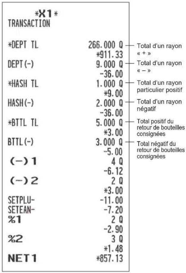 SHARP ERA411 - Rapport de vente nulle PLU/EAN (par rayon) - 4