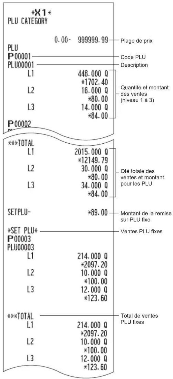 SHARP ERA411 - Rapport de vente nulle PLU/EAN (par rayon) - 2