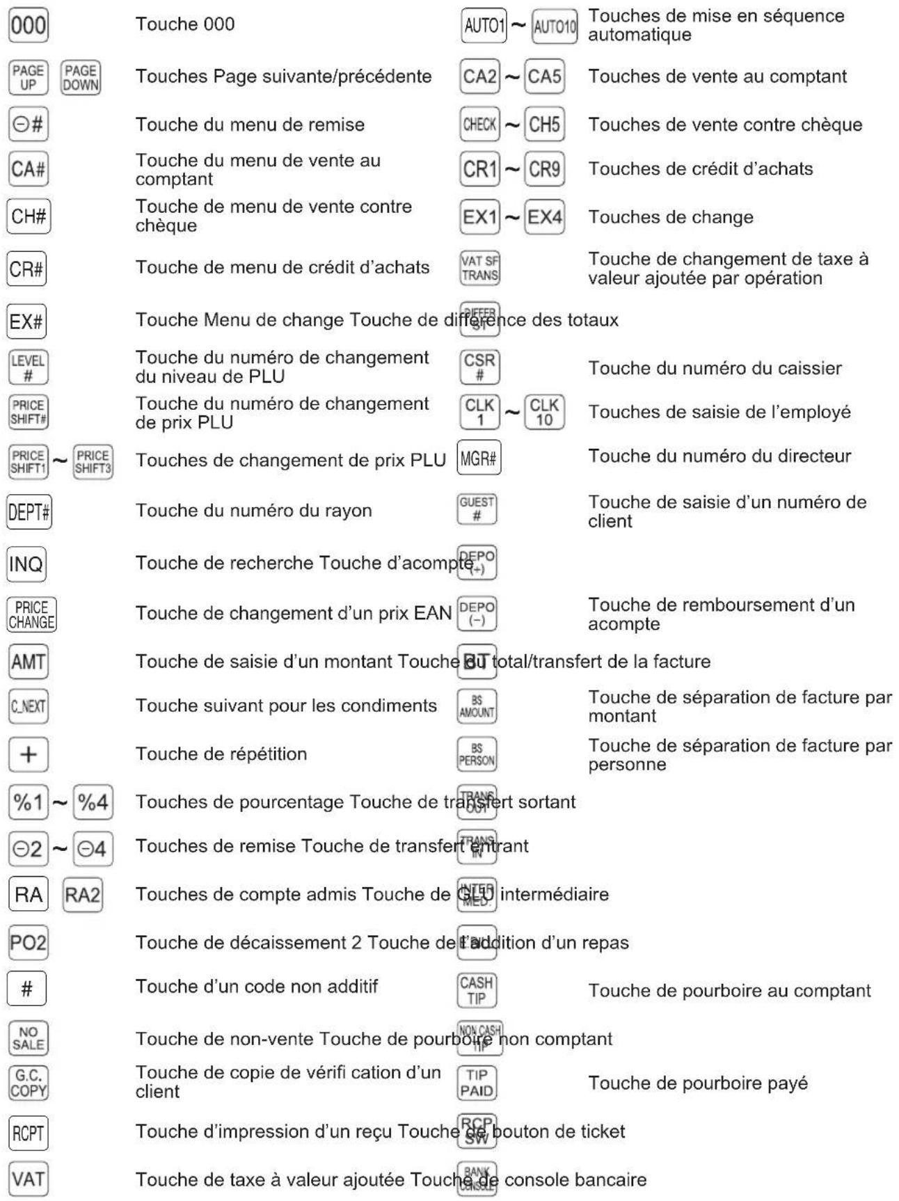 SHARP ERA411 - ■ Listes des touches optionnelles - 1