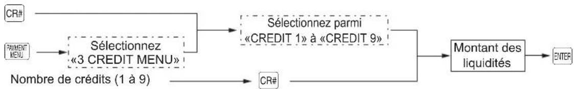 SHARP ERA411 - Entrées basees sur un menu - 1