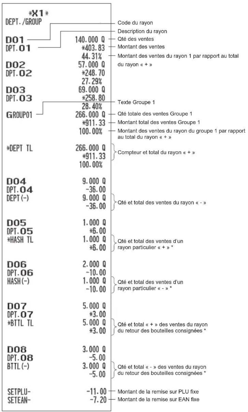 SHARP ERA411 - Department report - 1