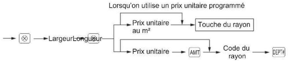 SHARP ERA411 - (Procedure) - 1