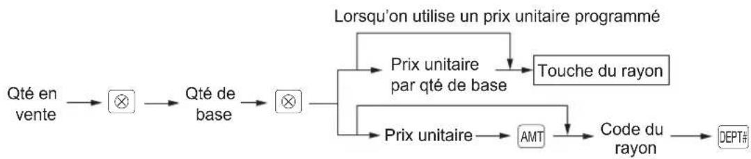 SHARP ERA411 - Méthode normale - 1