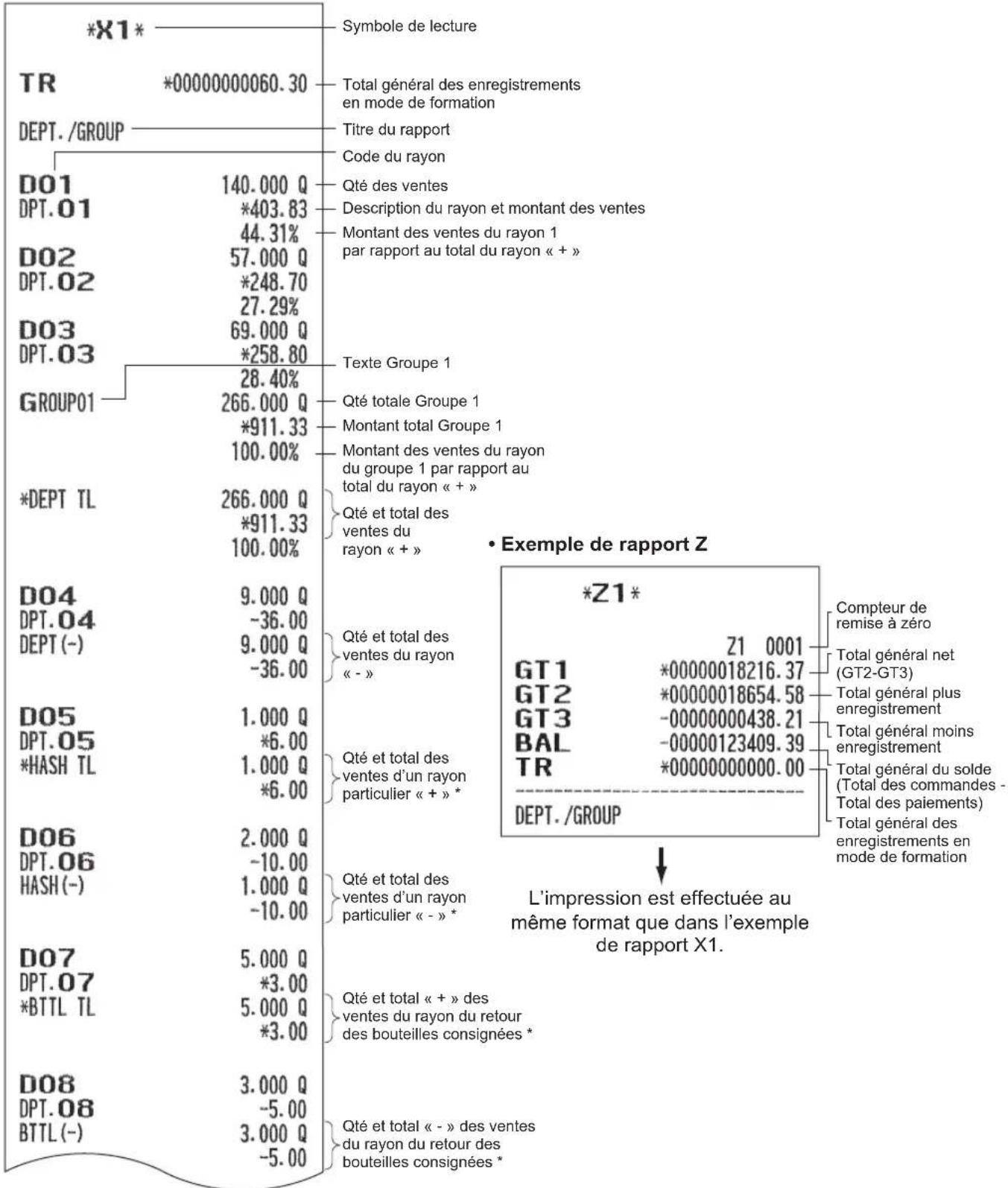 SHARP ERA411 - Rapport général - 1