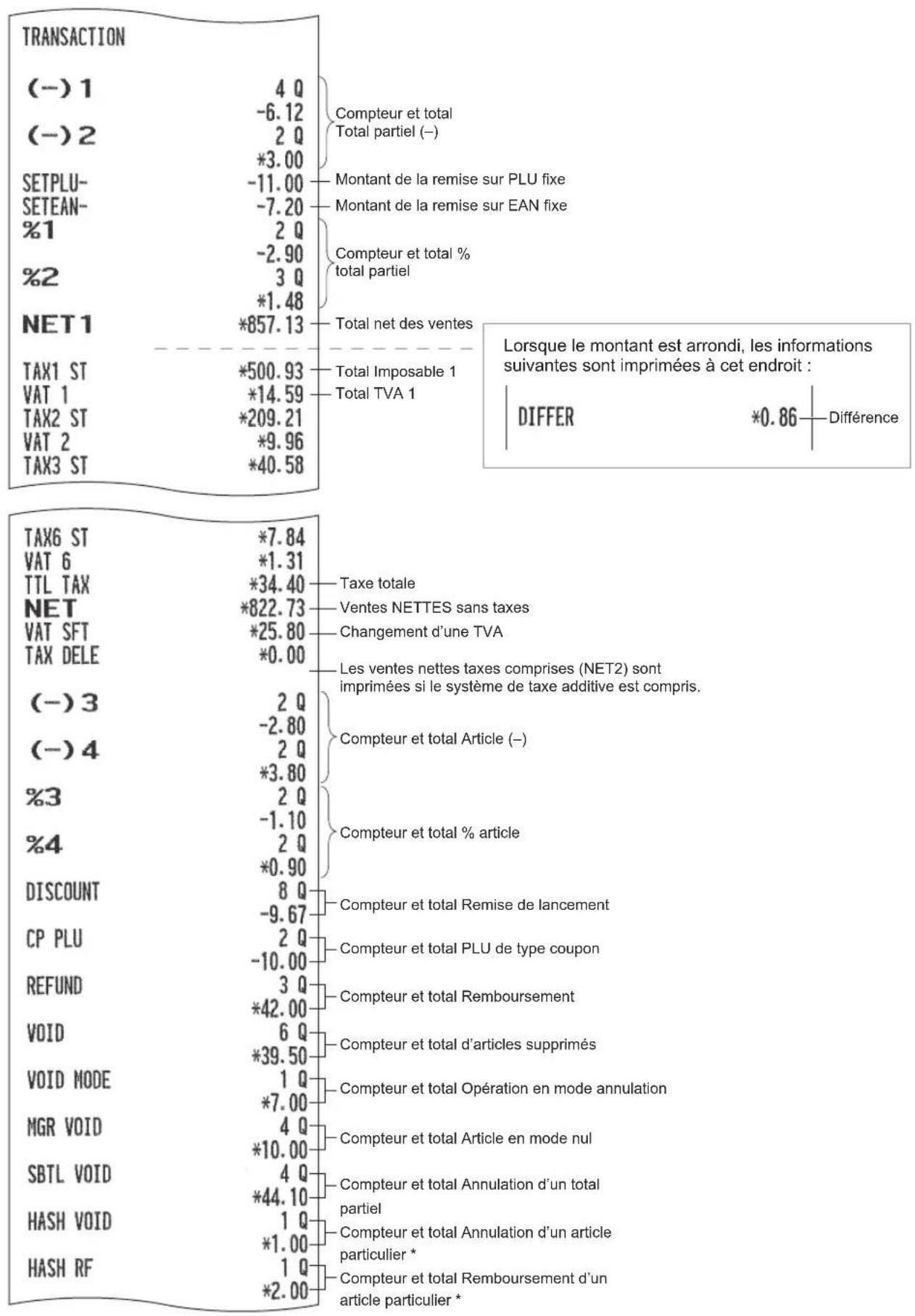 SHARP ERA411 - Rapport général - 2