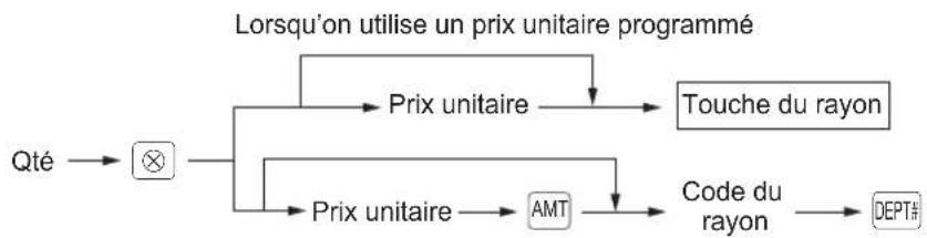 SHARP ERA411 - Méthode normale - 1