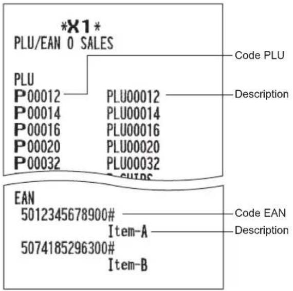 SHARP ERA411 - Rapport sur un groupe PLU/EAN individuel - 1