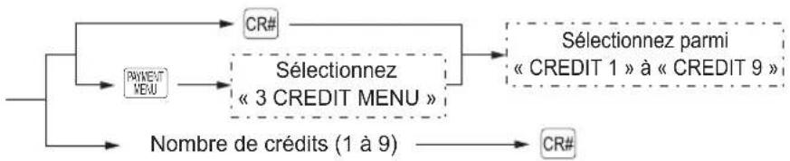 SHARP ERA411 - Vente à crédit - 2
