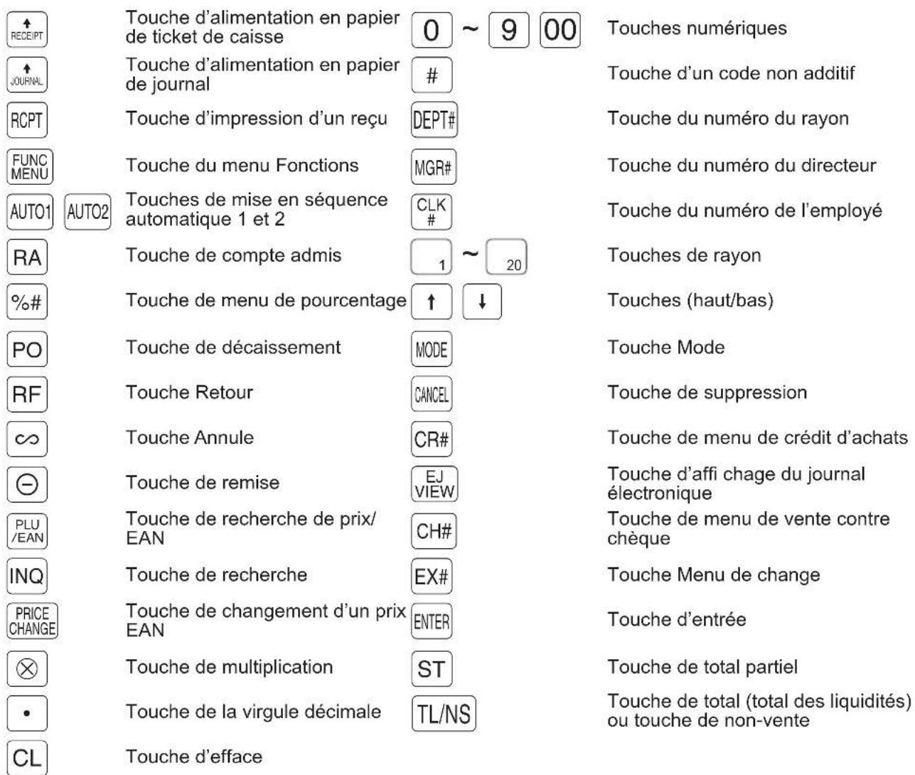 SHARP ERA411 - ■ Listes des touches de fonction - 1