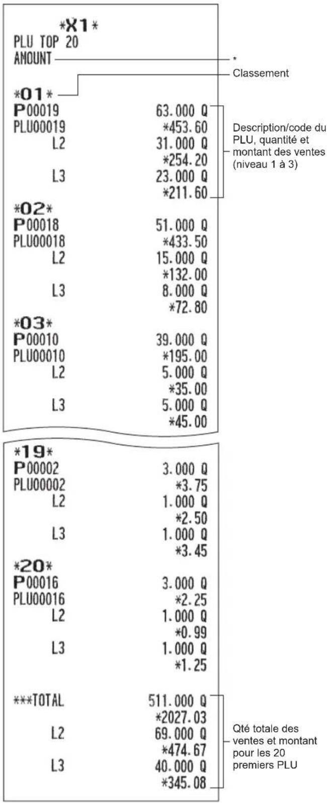 SHARP ERA411 - Rapport des 20 nombreures ventes de PLU (selon le montant/la quantité des ventes) - 1